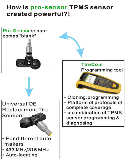 AUZONE AT60 TPMS Diagnostic & Service Tool