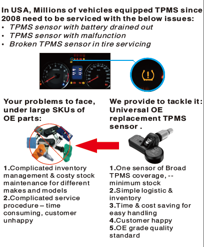 AUZONE AT60 TPMS Diagnostic & Service Tool