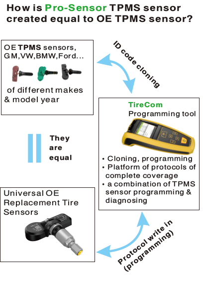 AUZONE AT60 TPMS Diagnostic & Service Tool
